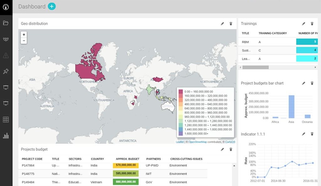 Monitoring Dashboard Preview